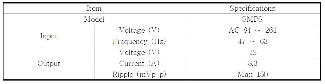 Specifications of power supply.