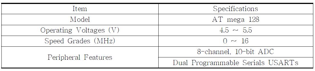 Specifications of micro-controller.