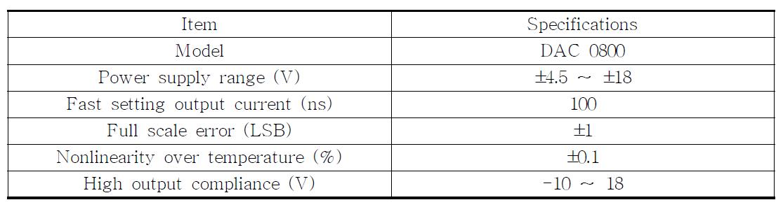 Specifications of digital-analog converter.