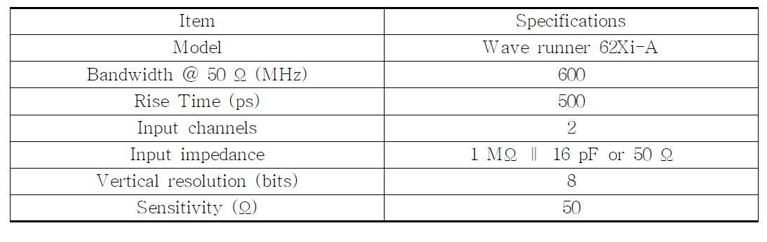 Specifications of digital oscilloscope.