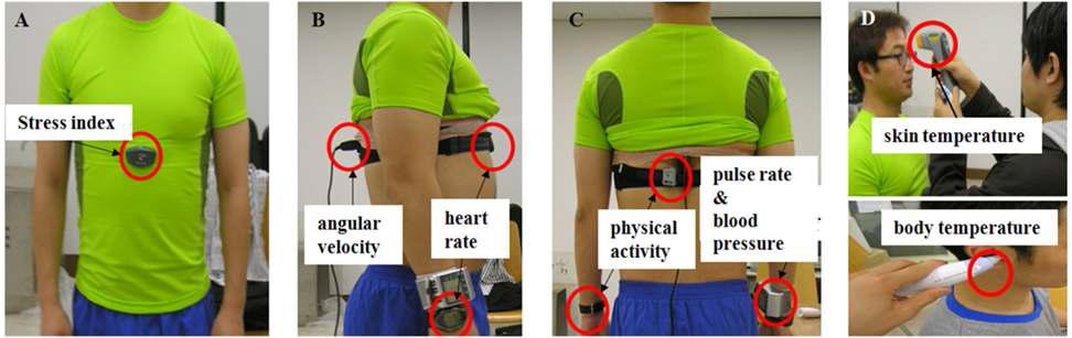 Photo of measurement system