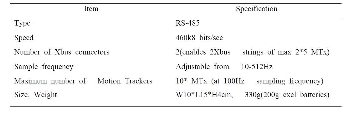 Specification of Xbus™ motion sensor kit