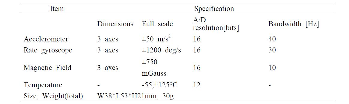 Specification of MTx™ motion sensor