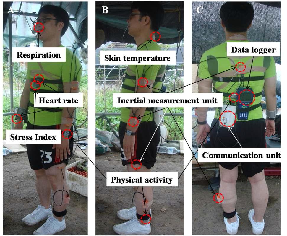 Photo view of Measurement system