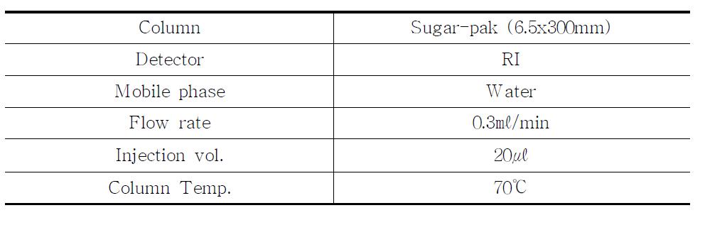 HPLC conditions for the analysis of oligosaccharide contents.