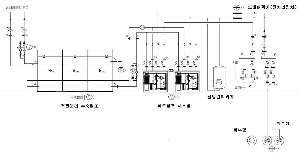 수자원 이용 시설원예 난방시스템 기본 설계