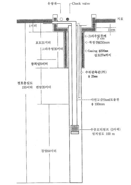 구미 첨단원예단지 정호구조도