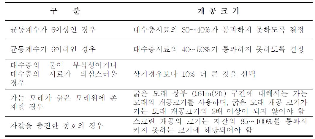 스크린 개공크기 결정