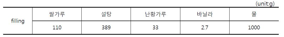 쌀 filling premix 재료배합비