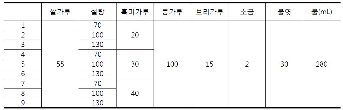 쌀 앙금 premix 배합비