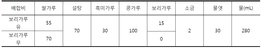 보리가루 첨가 유무에 따른 쌀 앙금 premix 재료배합비