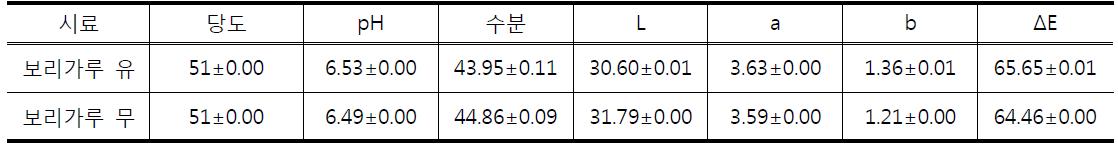 보리가루 첨가 유무에 따른 쌀 앙금 품질특성