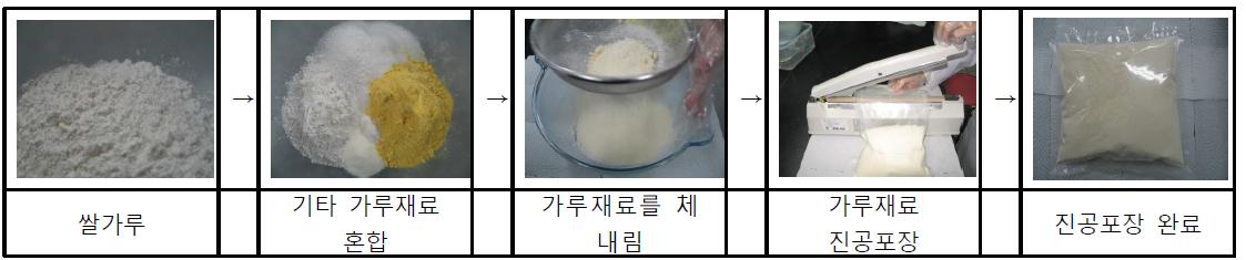 쌀 커스터드 크림 premix 포장