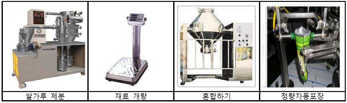 대량생산공정