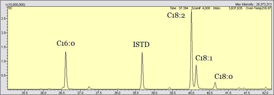 병원균 세포막에서 추출한 지방산의 GC/MS 분석 결과