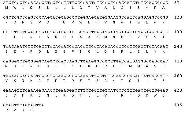 The nucleotide and deduced amino acid sequences of GM-CSF2