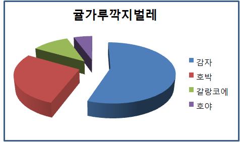 귤가루깍지벌레의 기주식물 사용 현황