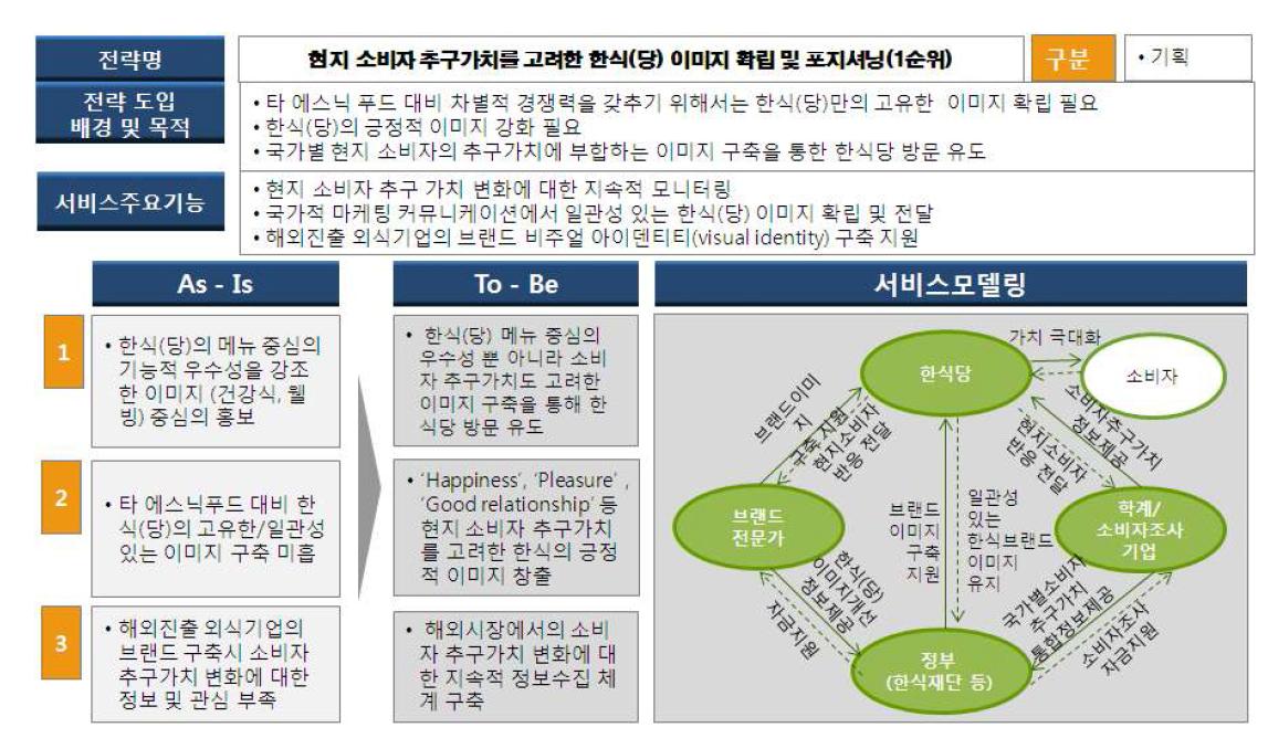 1순위 전략의 가치전달 시스템