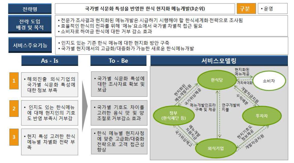 3순위 전략의 가치전달 시스템