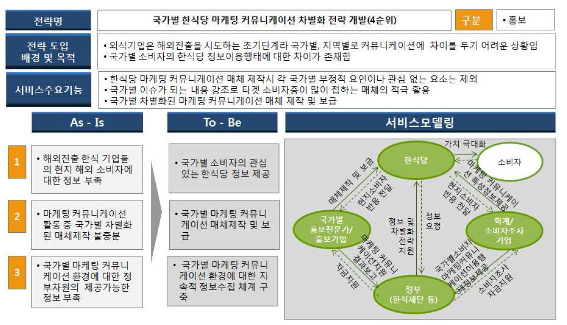 4순위 전략의 가치전달 시스템