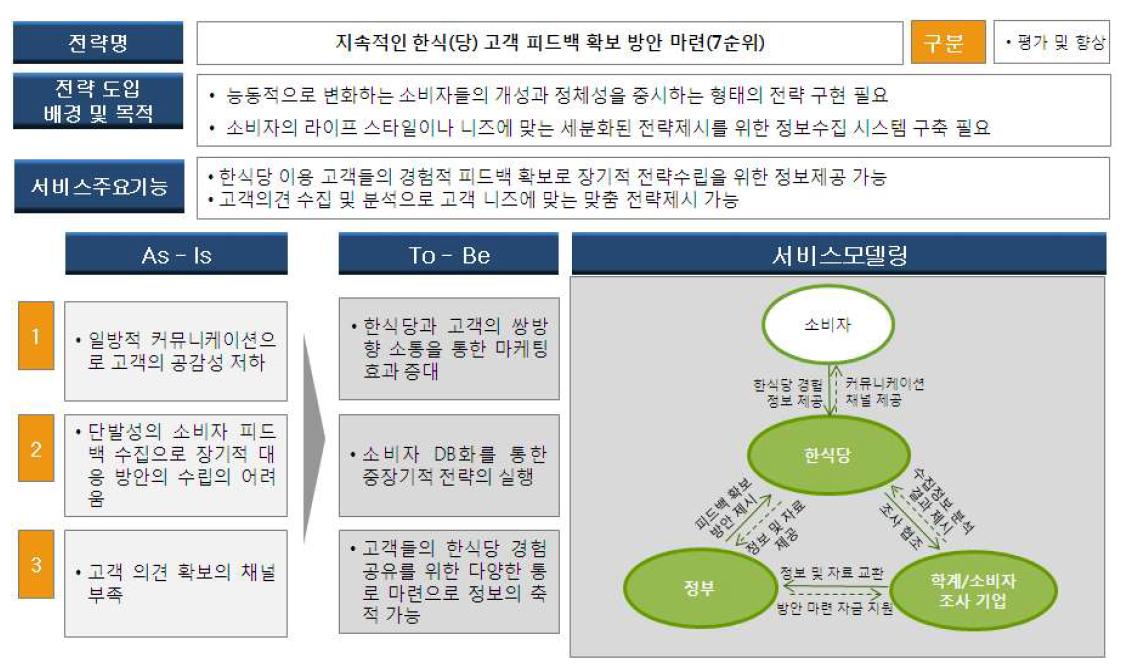 7순위 전략의 가치전달 시스템