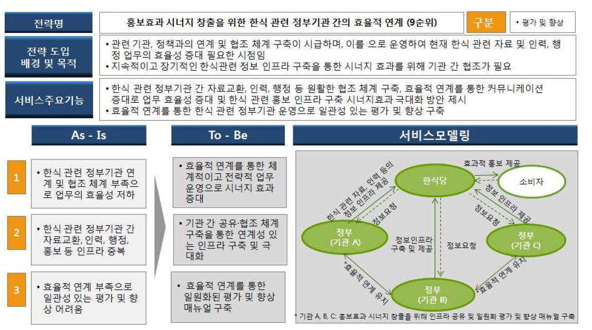 9순위 전략의 가치전달 시스템