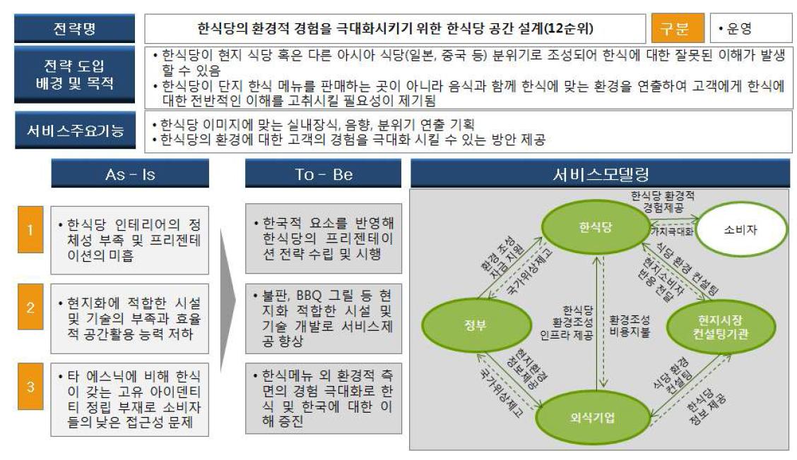 12순위 전략의 가치전달 시스템