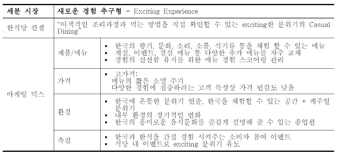 세분시장 별 마케팅 믹스 - 새로운 경험 추구형