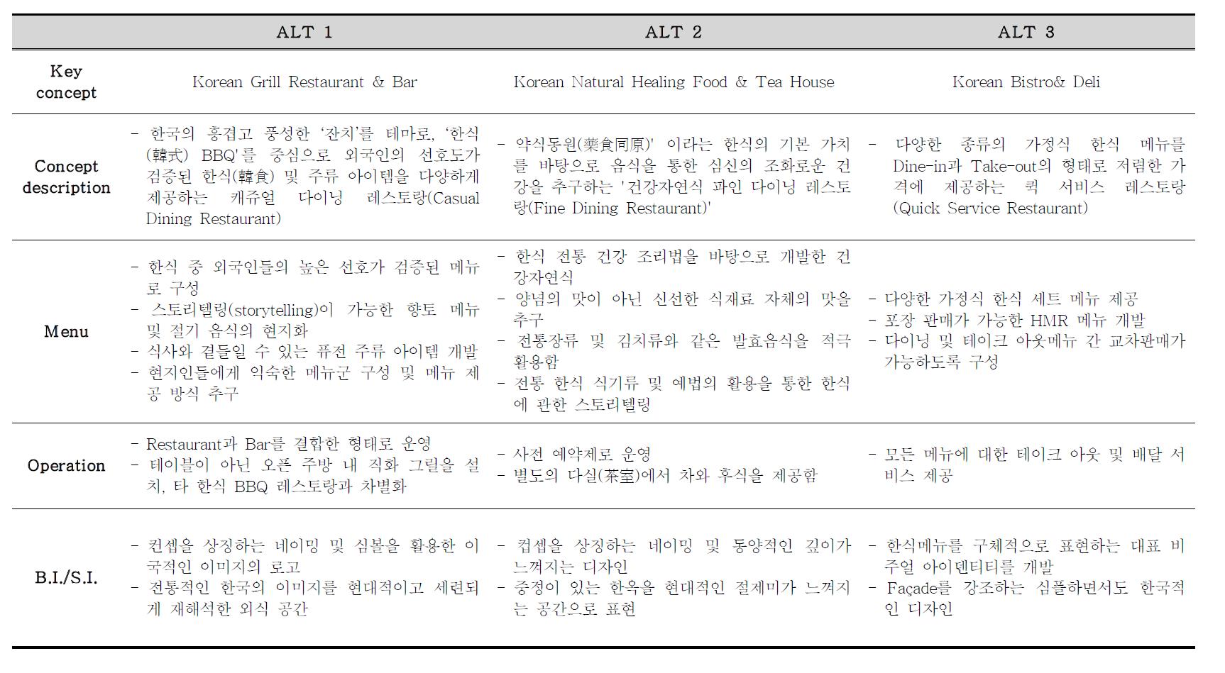 한식(당) 컨셉 개발