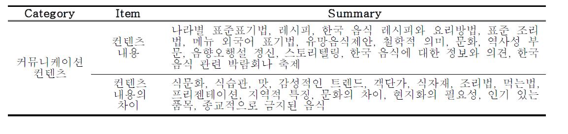 국가유관기관의 한식(당) 마케팅 커뮤니케이션 컨텐츠