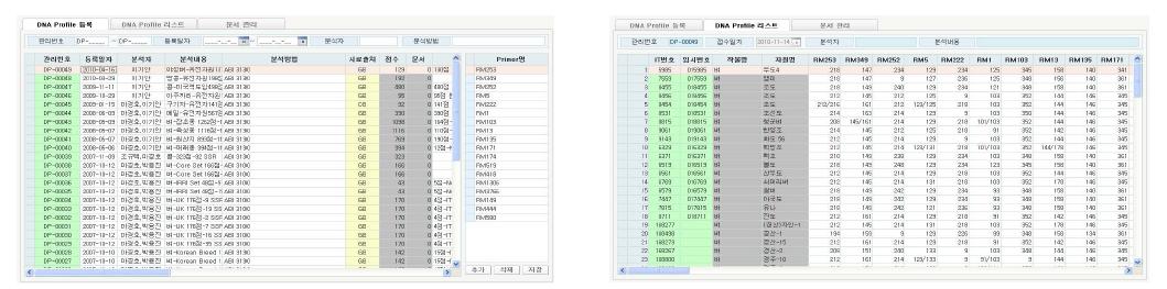 DNA Profile 기초자료 및 관련 자료 DB 자원정보 연계시스템 Up-Loading