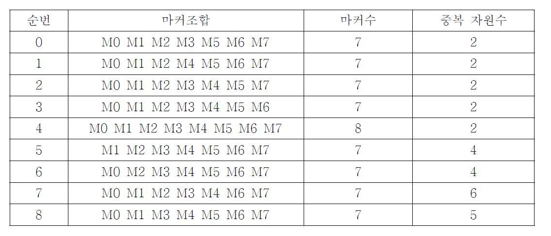 품종판별 시스템을 이용한 밀 품종 구분