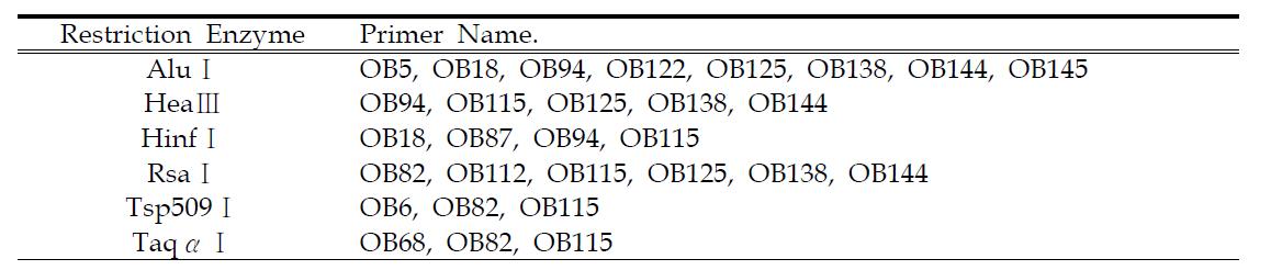 제한효소별 다형성을 보이는 primer