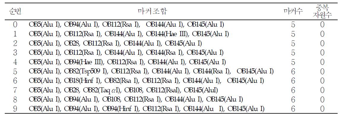 품종판별 시스템을 이용한 보리 품종 구분