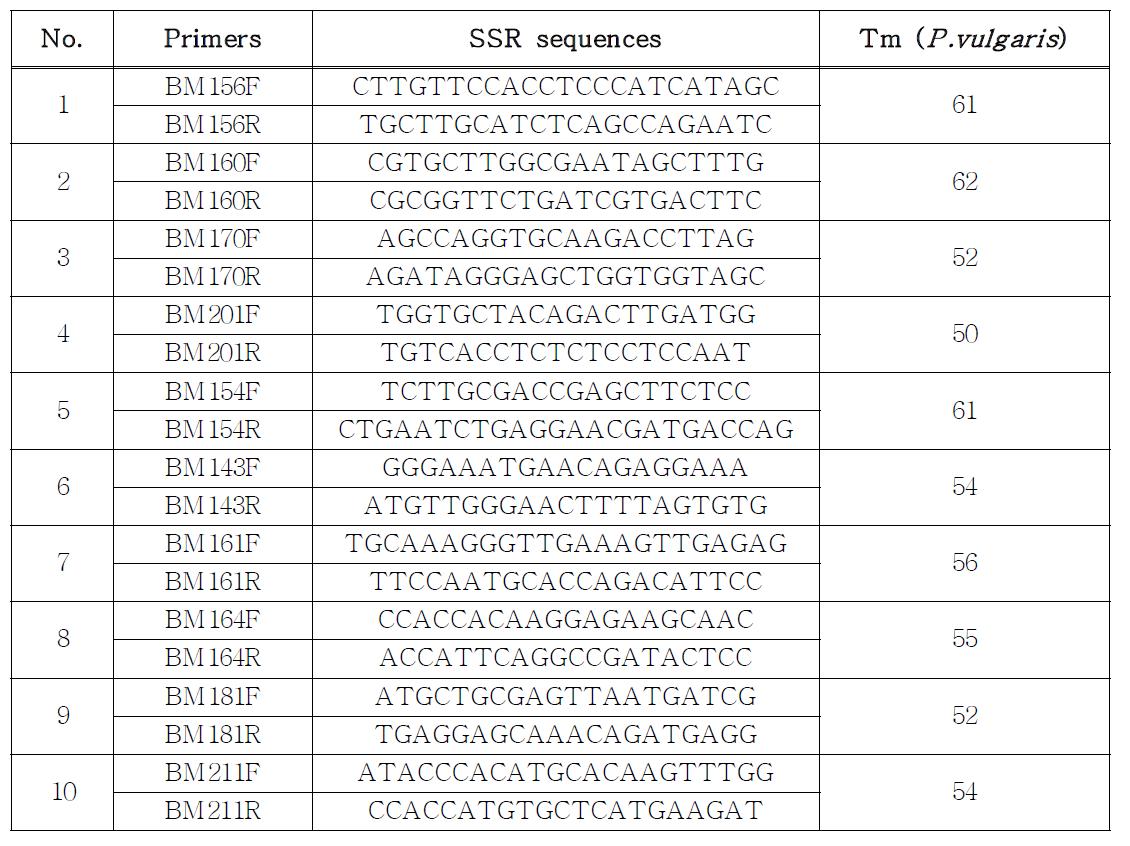 Primers used in the PCR in 2010