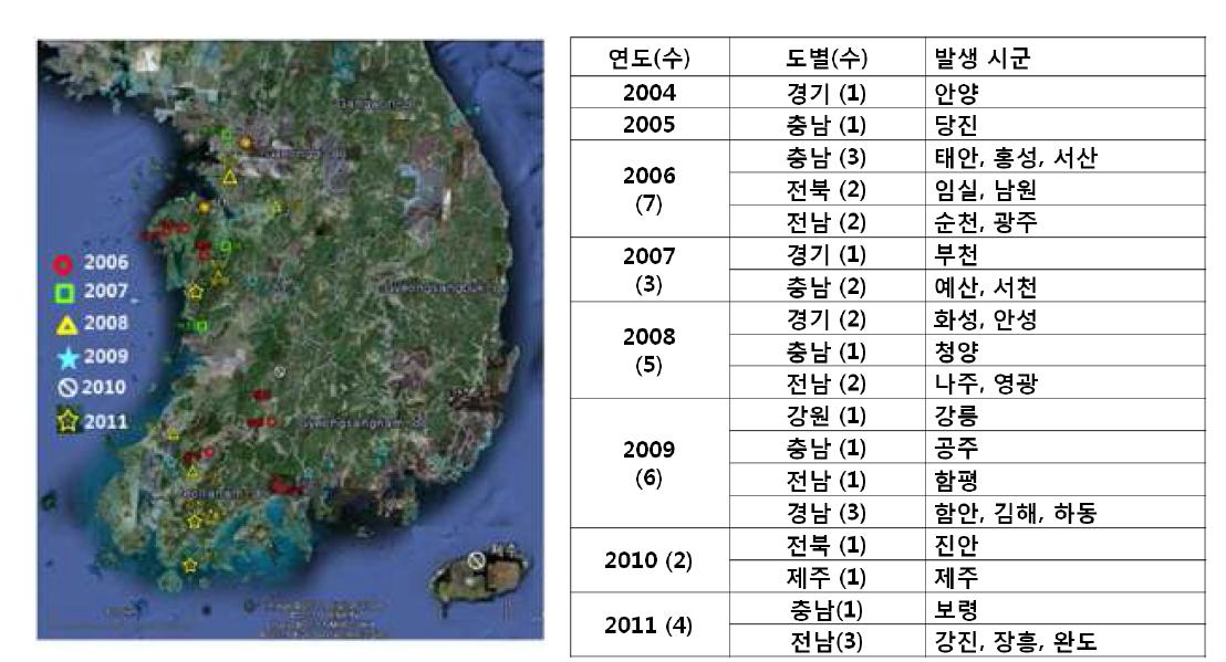 토마토반점위조바이러스의 발생양상