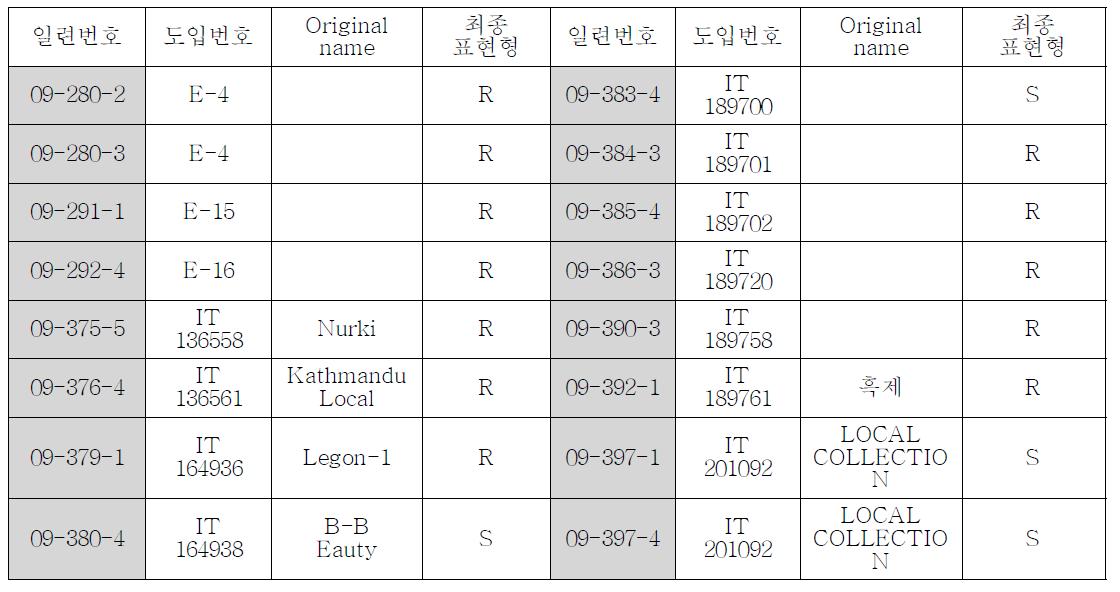 2010년 선발 가지 목록