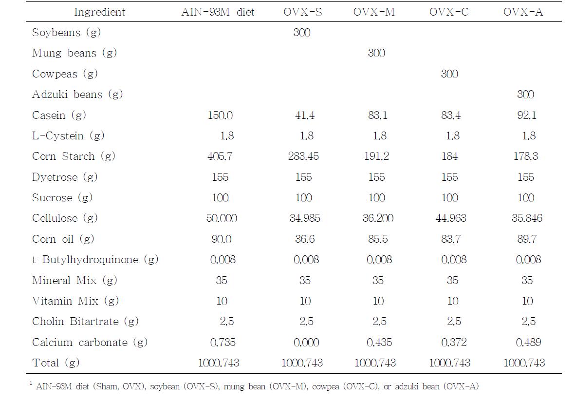 골다공증 동물실험을 위한 식이 조성