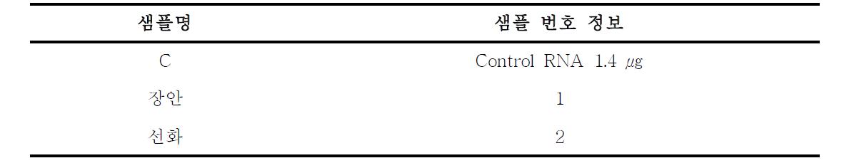 녹두 2품종의 total RNA 샘플 정보