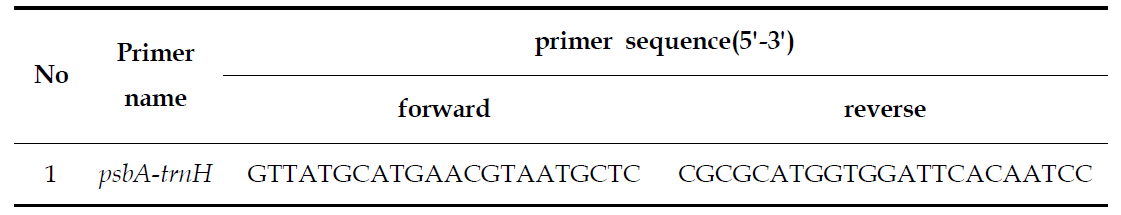 Barcode primer list