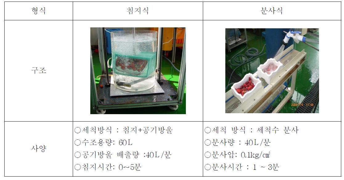 딸기 세척 살균 요인시험장치