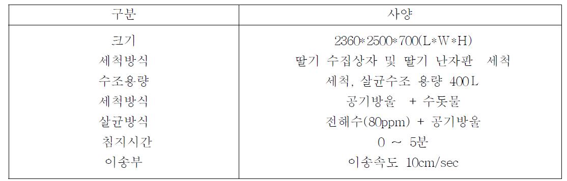 딸기 세척기 사양