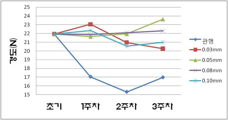 압축강도