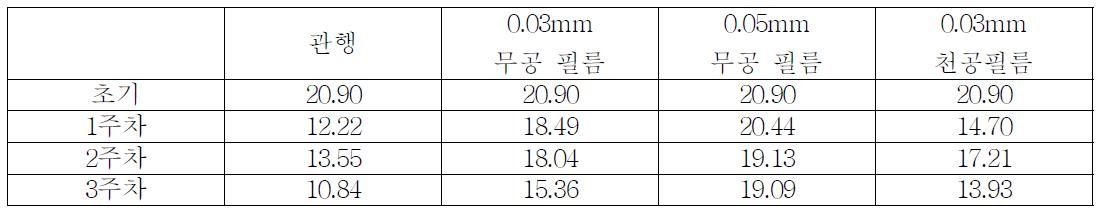 압축강도