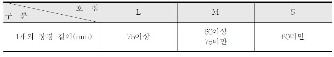 파프리카의 등급별 길이 선별 기준