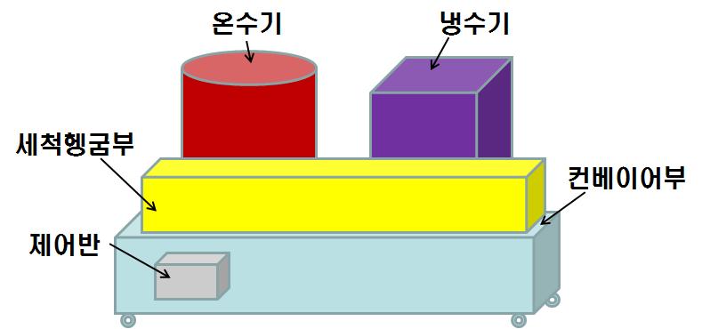 딸기 온수 세척시스템 구성도