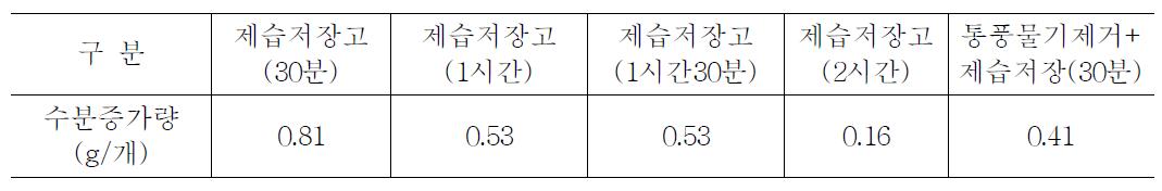 물기제거도