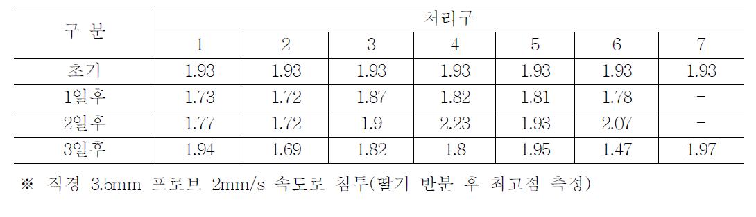 경도변화