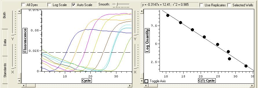 standard curve of a 10-fold serial diluted plasmid DNA of L.reuteri