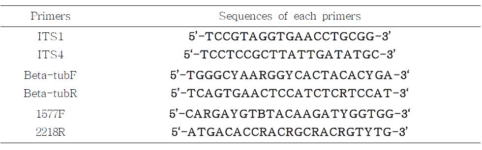 곰팡이 동정용 PCR 프라이머